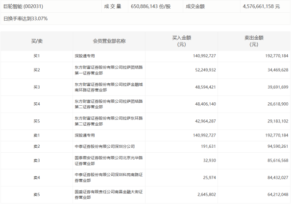 牛客栈 五粮液：上半年净利润194.92亿元 同比增长2.28%