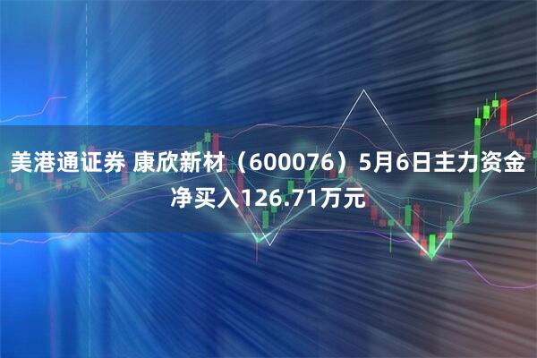 美港通证券 康欣新材（600076）5月6日主力资金净买入126.71万元